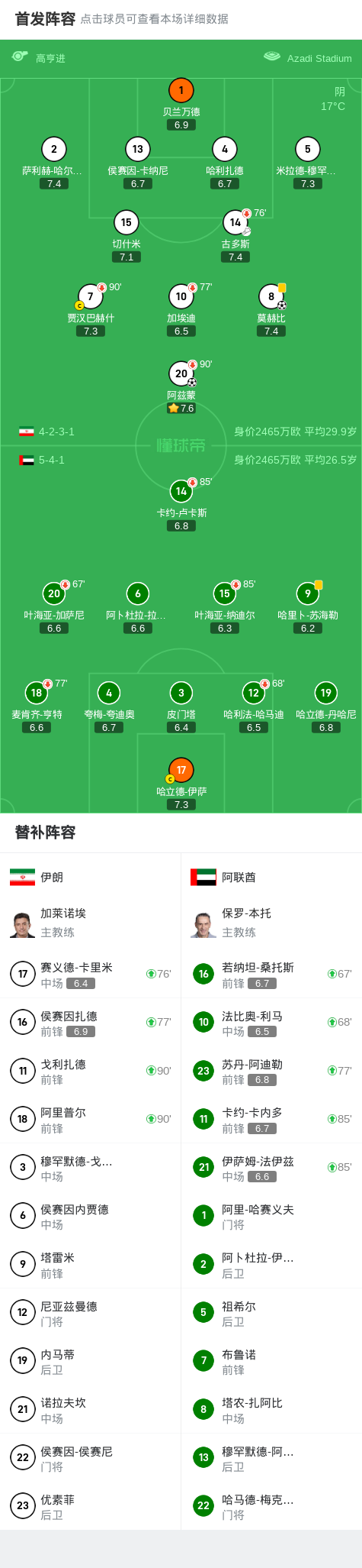 伊朗球队表现亮眼,连胜后气势十足的简单介绍 伊朗球队表现亮眼,连胜后气势十足的简单介绍