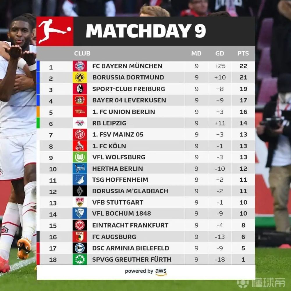 开云体育-关于柏林联合客场失利，积分榜位置下滑的信息