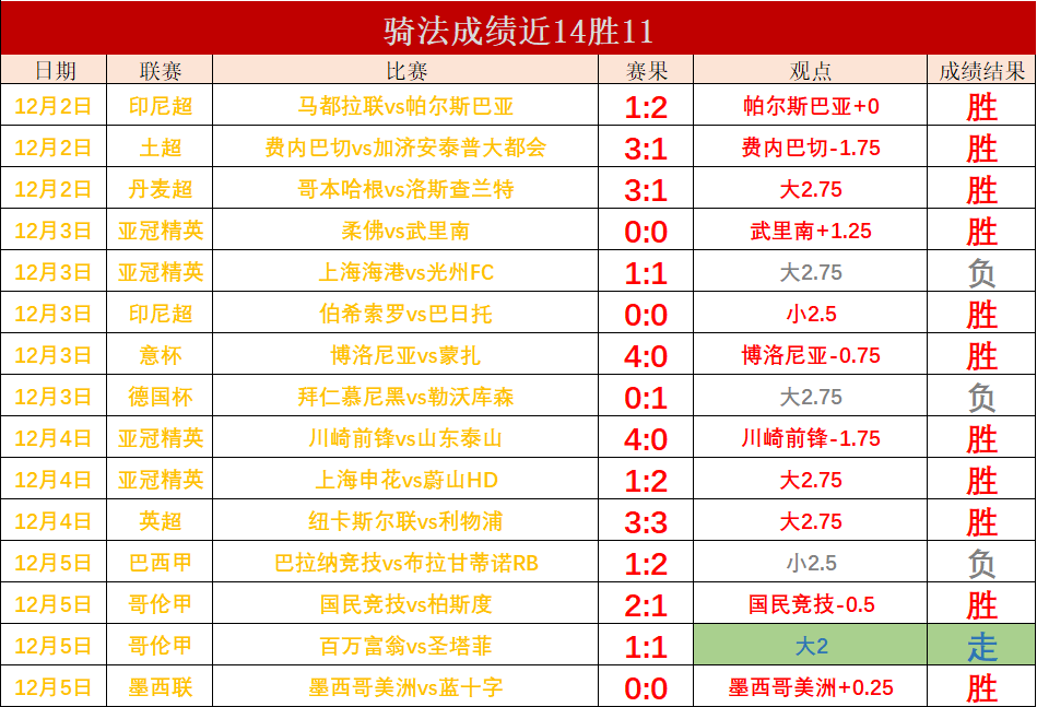 球队成绩大幅提升，展现出强大的竞争力的简单介绍