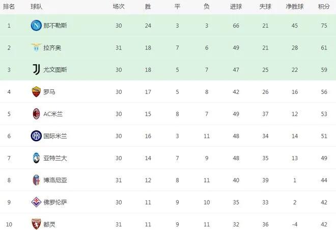 亚特兰大回馈实力，全力以赴保级梦重现的简单介绍