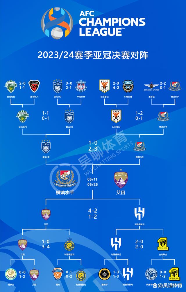 开云体育平台APP-独家:马德里竞技世俱杯首战阵容预测的简单介绍