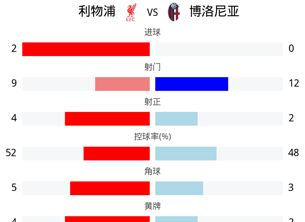 开云体育中国-关于利物浦主场大捷，淘汰赛前景一片光明的信息