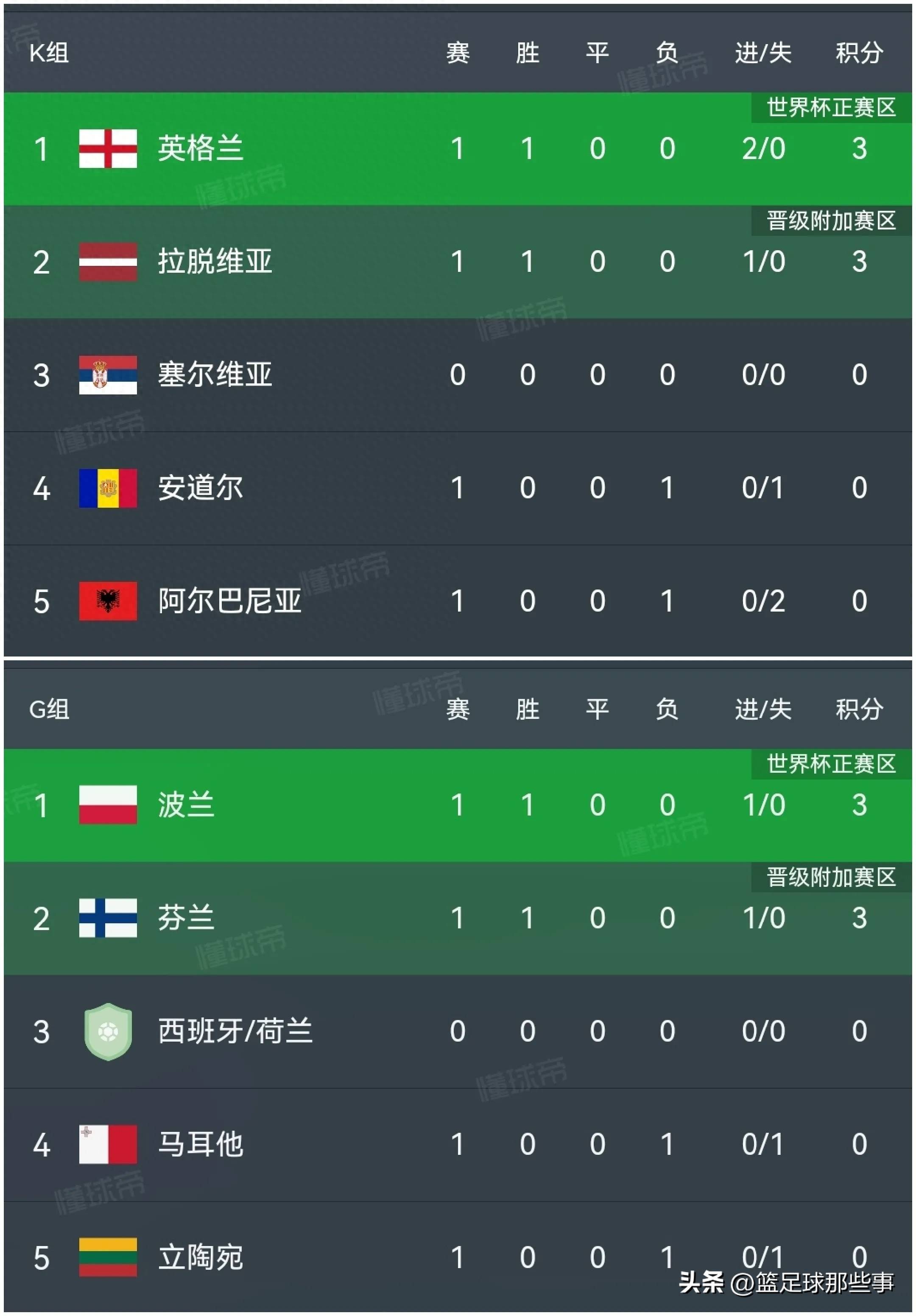 开云体育下载-包含欧洲国家队战绩斐然，势如破竹的词条