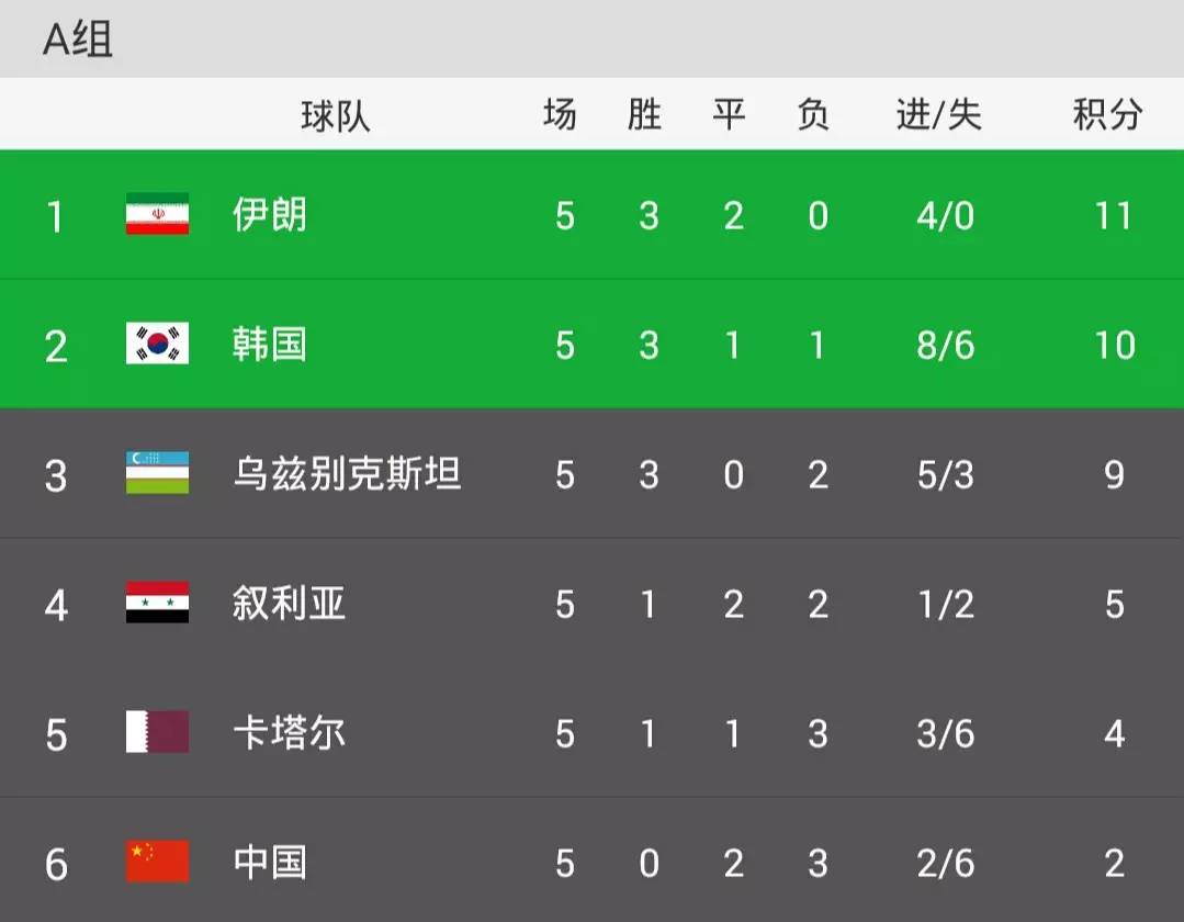 开云平台-最新焦点：意大利不敌，出线形势明朗的简单介绍