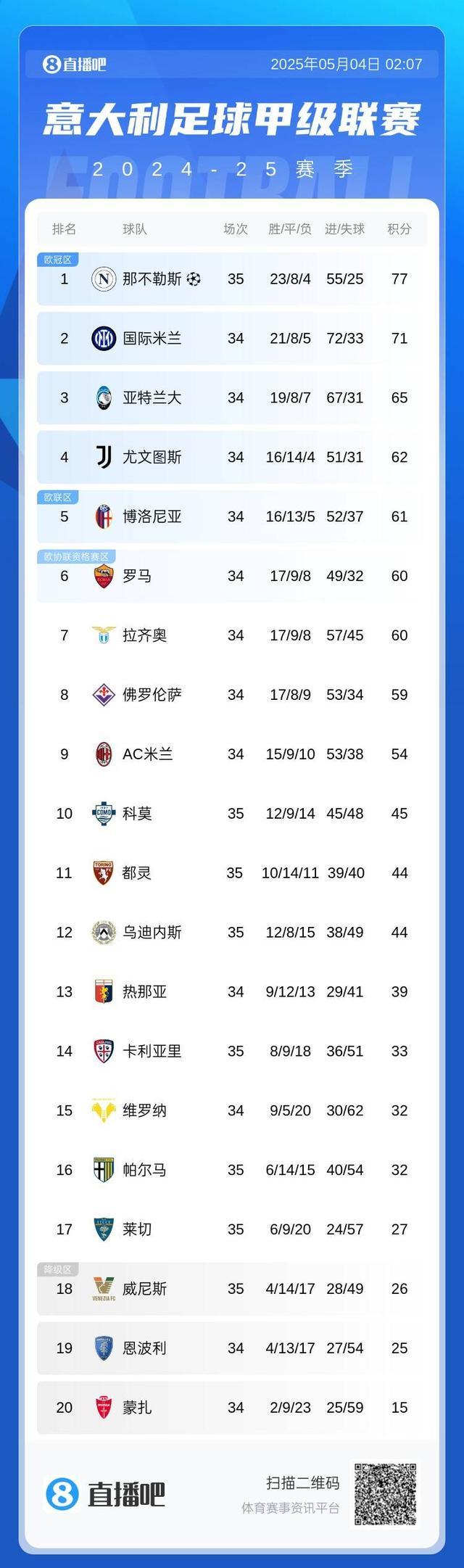 开云体育下载-国米豪取八连胜，继续领跑意甲积分榜