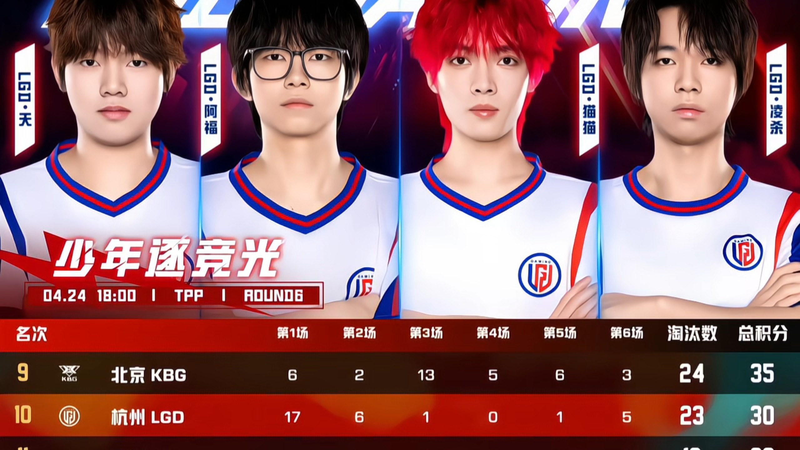 LGD翻盘G2,Scout成为全场焦点淘汰赛3:1(东京) LGD翻盘G2,Scout成为全场焦点淘汰赛3:1(东京)